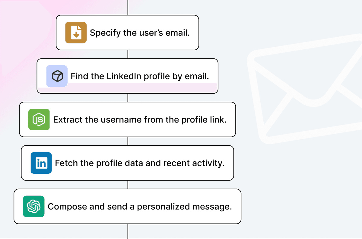 AI-Vertriebsentwicklungsmitarbeiter