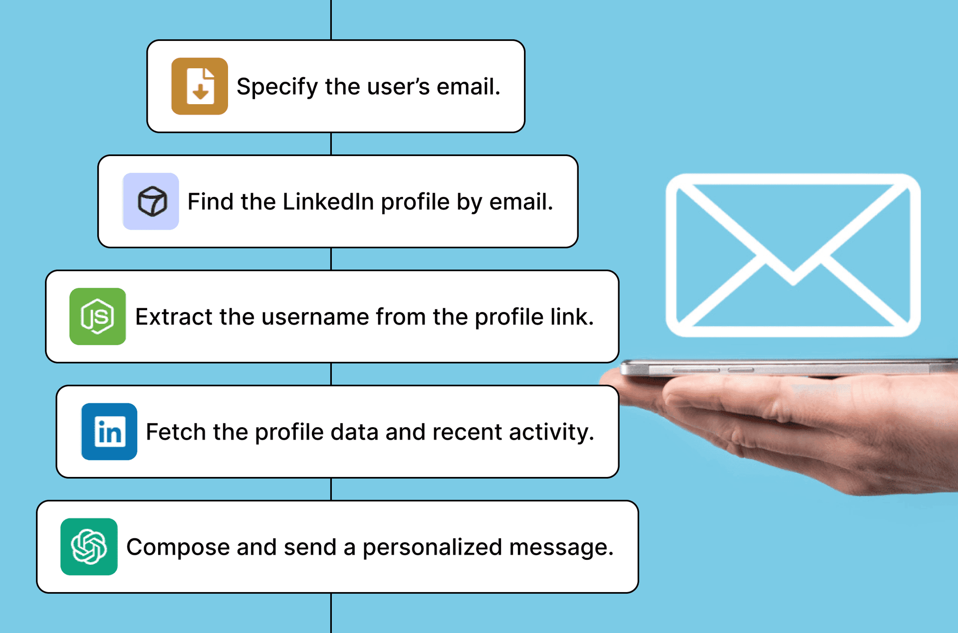 AI agent for sales development - automated outreach workflow