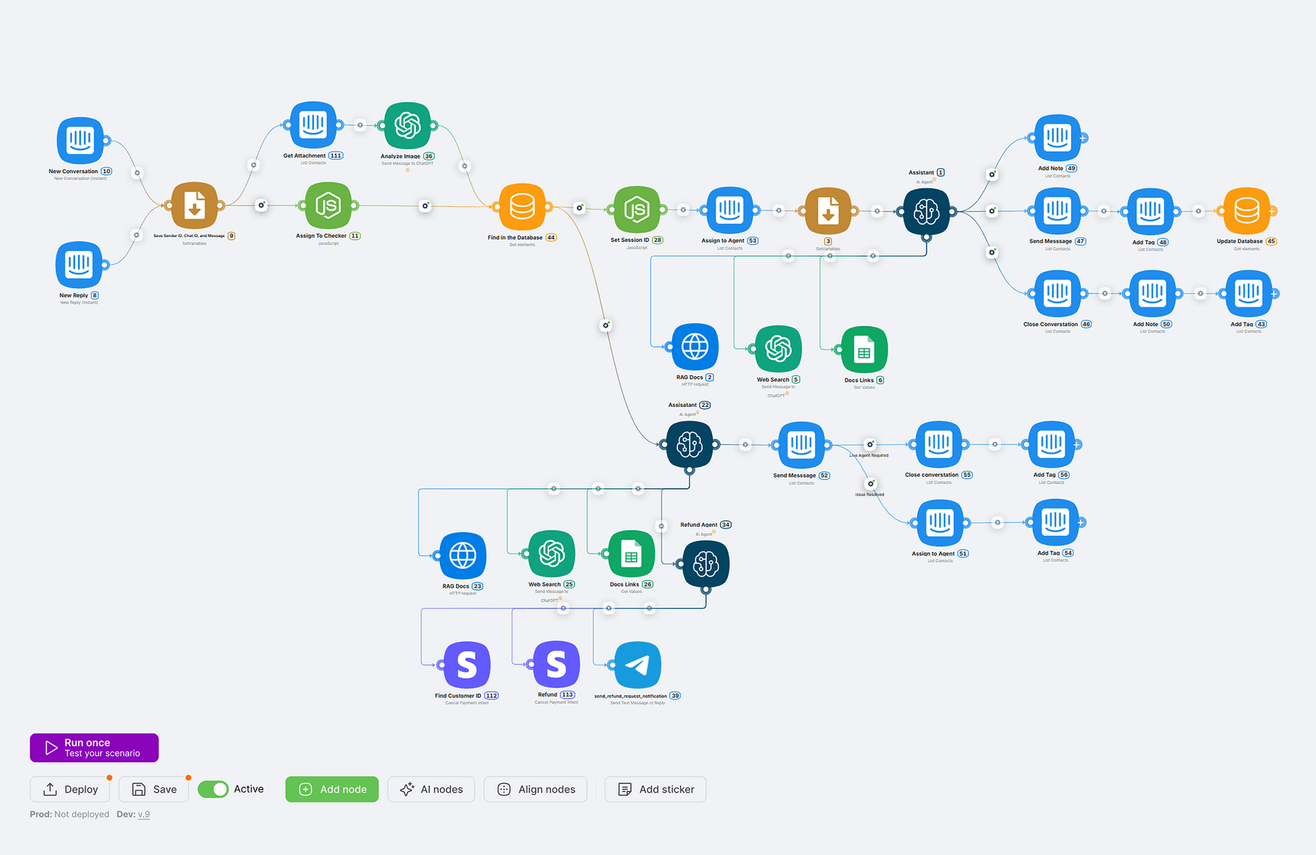 Customer support AI dashboard showing automated conversations, intelligent ticket routing, and real-time analytics