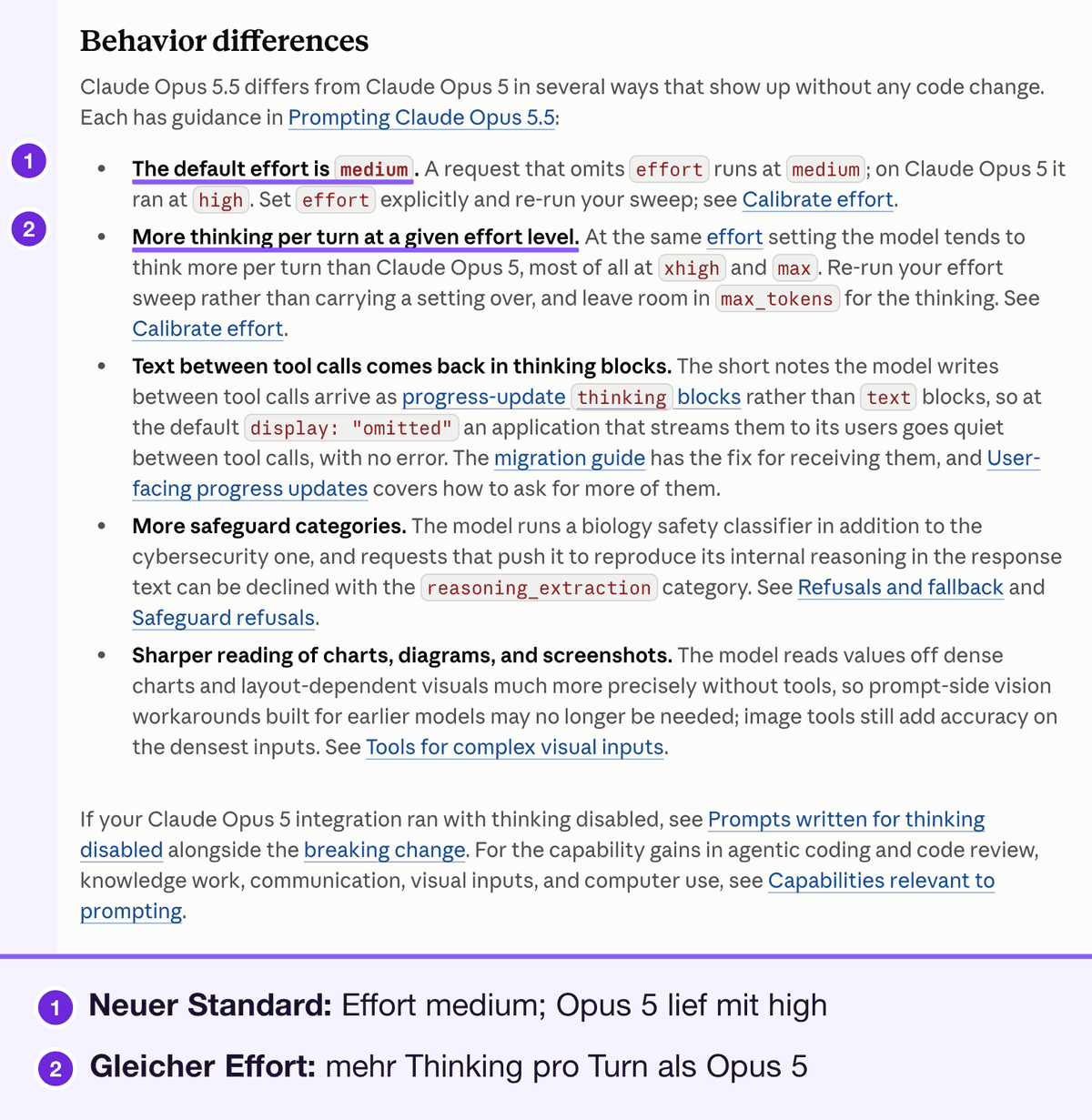 Anthropics Liste „Behavior differences“ für Opus 5.5: Standard-Effort ist medium, bei gleichem Effort mehr Thinking pro Turn, Text zwischen Tool-Aufrufen kommt in Thinking-Blöcken an. Markiert: der Standard-Effort medium und mehr Thinking pro Turn bei gleichem Effort-Level, nummeriert 1 und 2 mit Legende darunter.