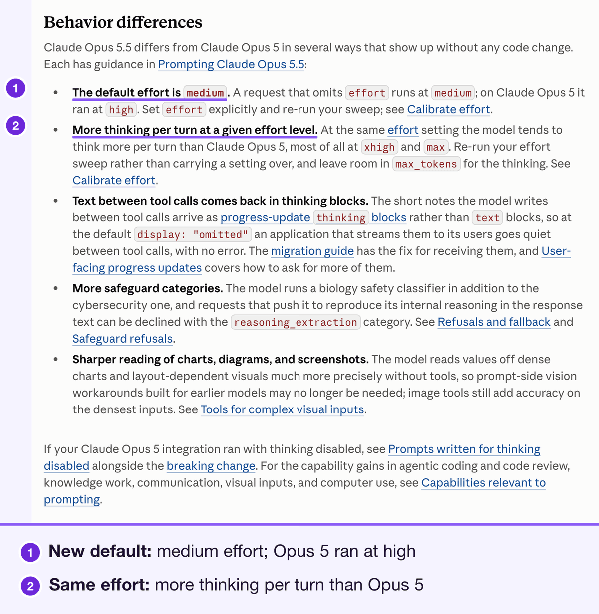 Anthropic's Behavior differences list for Opus 5.5: default effort is medium, more thinking per turn at a given effort, text between tool calls arrives in thinking blocks. Marked: the default effort of medium, and more thinking per turn at a given effort level, numbered 1 and 2 with a legend below.