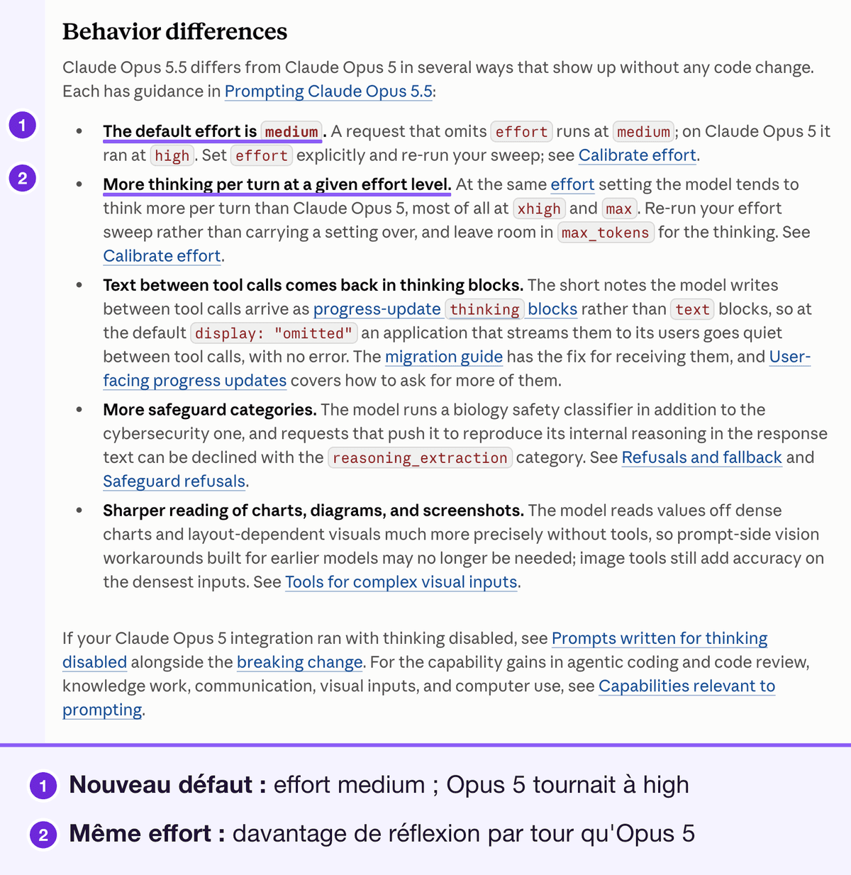 La liste Behavior differences d'Anthropic pour Opus 5.5 : l'effort par défaut est medium, davantage de réflexion par tour à effort constant, le texte entre les appels d'outils arrive dans des blocs de thinking. Annoté : l'effort par défaut medium et davantage de réflexion par tour à un niveau d'effort donné, numérotés 1 et 2 avec une légende en dessous.