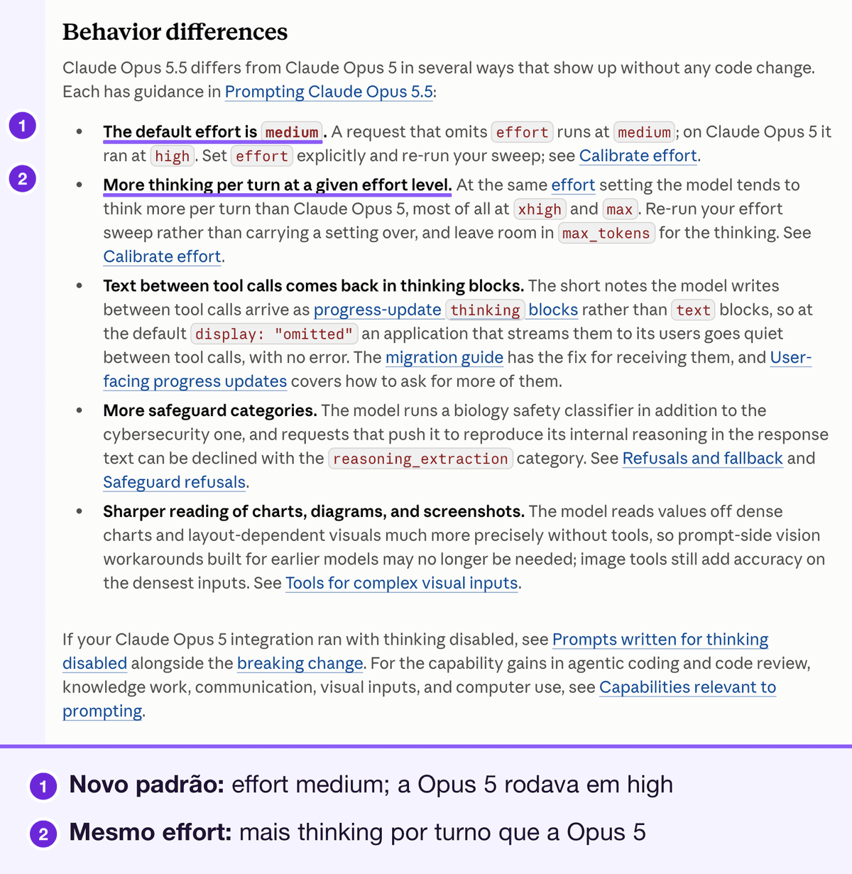 Lista Behavior differences da Anthropic para a Opus 5.5: effort padrão é medium, mais thinking por turno num dado effort, texto entre chamadas de tool chega em blocos de thinking. Marcado: o effort padrão medium e mais thinking por turno num dado nível de effort, numerados 1 e 2 com uma legenda abaixo.