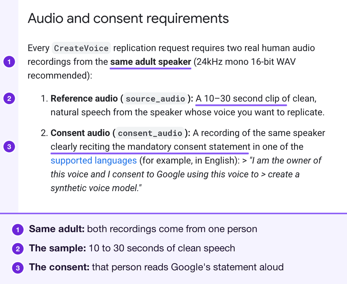 Google's developer docs listing the two recordings every cloning request needs from the same adult: a 10 to 30 second voice sample, and a clip of that person reading the consent statement. Marked: the same adult speaker, the 10 to 30 second clip and the consent statement, numbered 1 to 3 with a legend below.