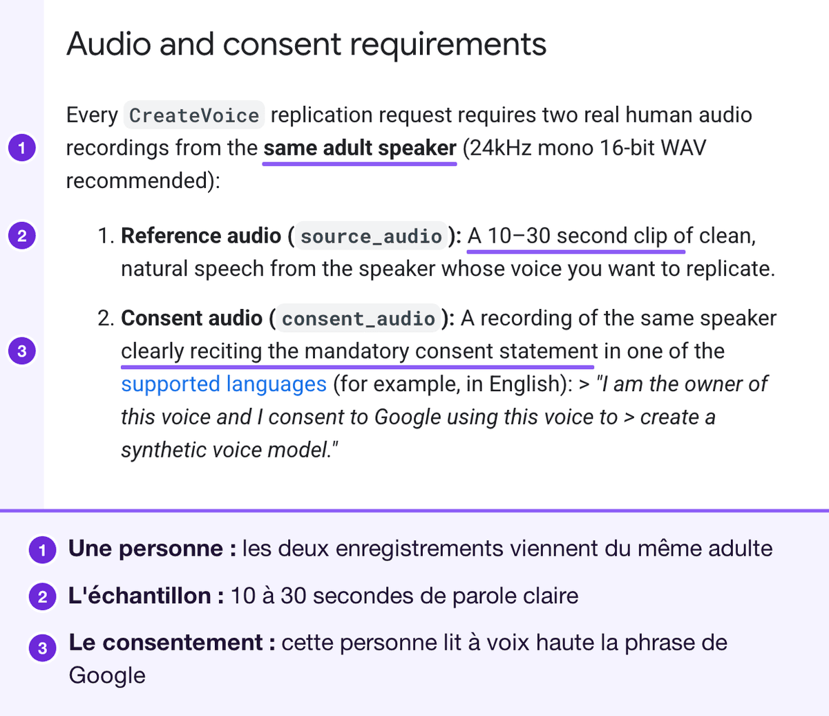 La documentation développeur de Google énumérant les deux enregistrements que nécessite chaque demande de clonage de la part d'un même adulte : un échantillon vocal de 10 à 30 secondes, et un extrait de cette personne lisant la déclaration de consentement. Annoté : le même locuteur adulte, l'extrait de 10 à 30 secondes et la déclaration de consentement, numérotés de 1 à 3 avec une légende en dessous.