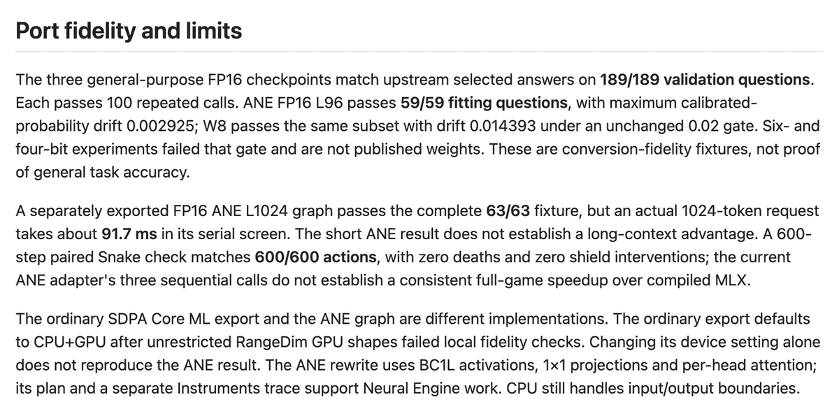 The laya-coreml README's Port fidelity and limits section, showing 189/189 and 59/59 pass rates, drift figures of 0.002925 and 0.014393 against a 0.02 gate, and the sentence that these are conversion-fidelity fixtures, not proof of general task accuracy.