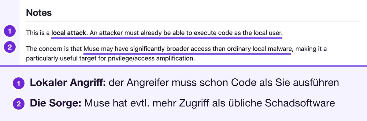 Patrick Wardles Abschnitt Notes: Dies ist ein lokaler Angriff, der Angreifer muss bereits Code als der Nutzer ausführen, und die Sorge ist, dass Muse weitreichenderen Zugriff hat als gewöhnliche Schadsoftware. Markiert: der Satz zum lokalen Angriff und die Sorge über weitreichenderen Zugriff als gewöhnliche lokale Schadsoftware, nummeriert 1 und 2 mit einer Legende darunter.