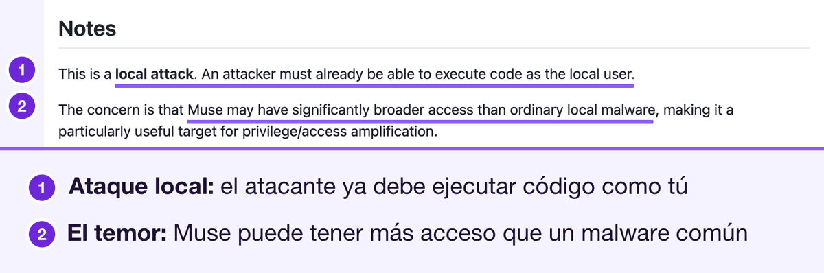 La sección Notes de Patrick Wardle: esto es un ataque local, el atacante ya debe ejecutar código como el usuario, y la preocupación es que Muse tiene un acceso más amplio que el malware habitual. Marcado: la frase del ataque local y la preocupación por un acceso más amplio que el del malware local habitual, numerados 1 y 2 con una leyenda debajo.