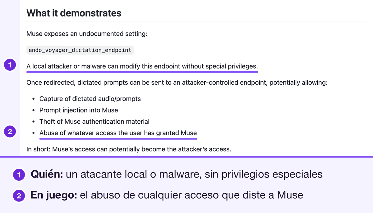 El README de Patrick Wardle: un ajuste oculto de dictado de Muse puede ser cambiado por un atacante local sin privilegios especiales, lo que podría exponer los prompts dictados, el material de inicio de sesión de Muse y cualquier acceso que el usuario le haya dado a Muse. Requiere que ya haya código ejecutándose en el Mac. Marcado: la frase sobre un atacante local o malware sin privilegios especiales y el punto sobre el abuso de cualquier acceso que el usuario haya concedido a Muse, numerados 1 y 2 con una leyenda debajo.