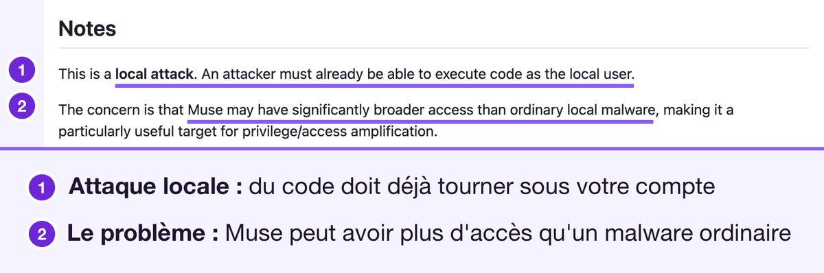 Section Notes de Patrick Wardle : c'est une attaque locale, l'attaquant doit déjà exécuter du code en tant qu'utilisateur, et le problème est que Muse dispose d'un accès plus large qu'un logiciel malveillant ordinaire. Annoté : la phrase sur l'attaque locale et le problème d'un accès plus large qu'un logiciel malveillant local ordinaire, numérotés 1 et 2 avec une légende en dessous.