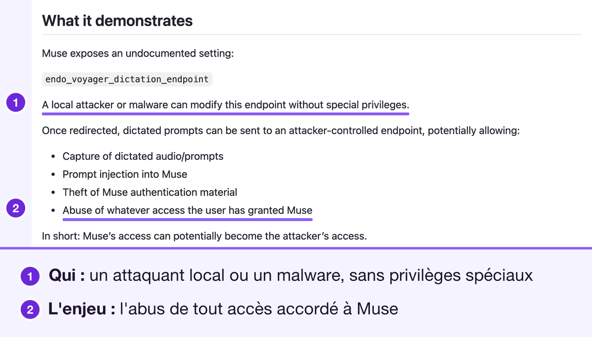 README de Patrick Wardle : un réglage caché de dictée de Muse peut être modifié par un attaquant local sans privilèges spéciaux, ce qui pourrait exposer les prompts dictés, les identifiants de connexion de Muse et tout accès que l'utilisateur a donné à Muse. Cela exige qu'un code tourne déjà sur le Mac. Annoté : la phrase sur un attaquant local ou un logiciel malveillant sans privilèges spéciaux, et l'élément sur l'abus de tout accès que l'utilisateur a accordé à Muse, numérotés 1 et 2 avec une légende en dessous.