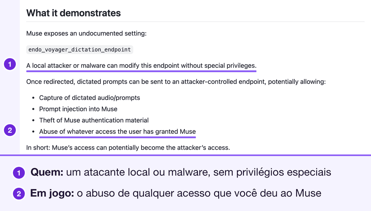 README de Patrick Wardle: uma configuração oculta de ditado do Muse pode ser alterada por um atacante local sem privilégios especiais, o que poderia expor os prompts ditados, as credenciais de login do Muse e qualquer acesso que o usuário tenha concedido ao Muse. Isso exige código já rodando no Mac. Marcado: a frase sobre um atacante local ou malware sem privilégios especiais e o item sobre o abuso de qualquer acesso que o usuário tenha concedido ao Muse, numerados 1 e 2 com uma legenda abaixo.
