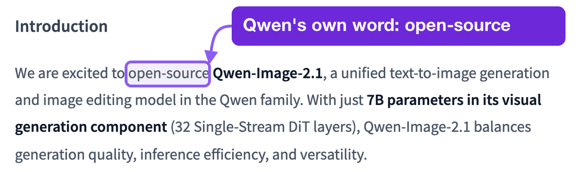 The Introduction of the Qwen-Image-2.1 model card, which begins: We are excited to open-source Qwen-Image-2.1. Marked: the word open-source, framed, with a callout reading Qwen's own word: open-source.