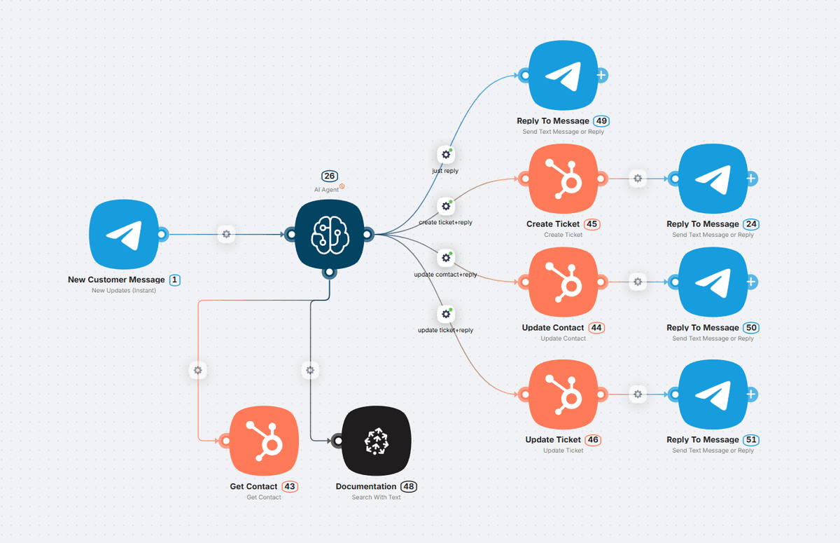 Action-Routing architecture diagram