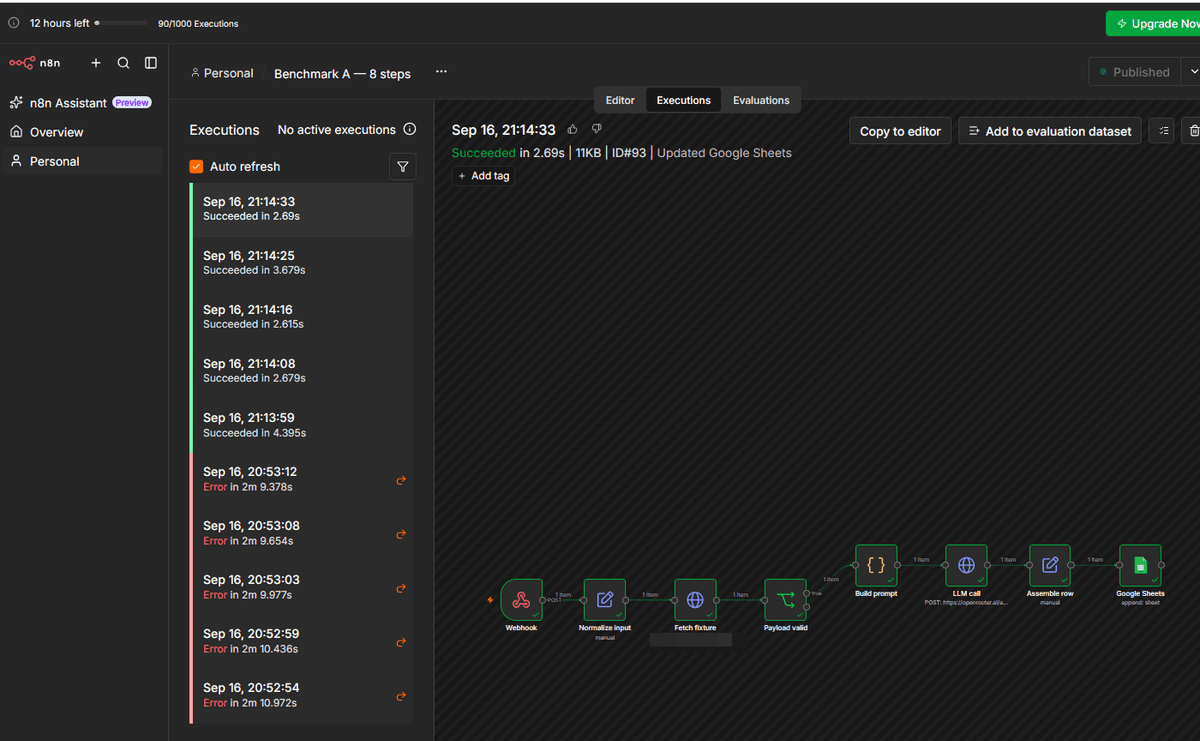 The reference workflow on n8n Cloud: webhook, normalise, fetch, filter, build prompt, LLM call, assemble, write. The model is called over plain HTTP to openrouter.ai — which is why Activepieces bills this flow at one credit and not two.