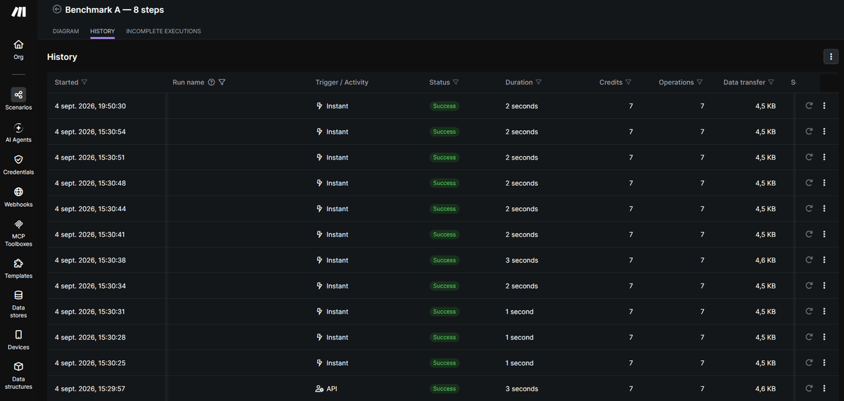 Make: seven operations per run, read off its own history.