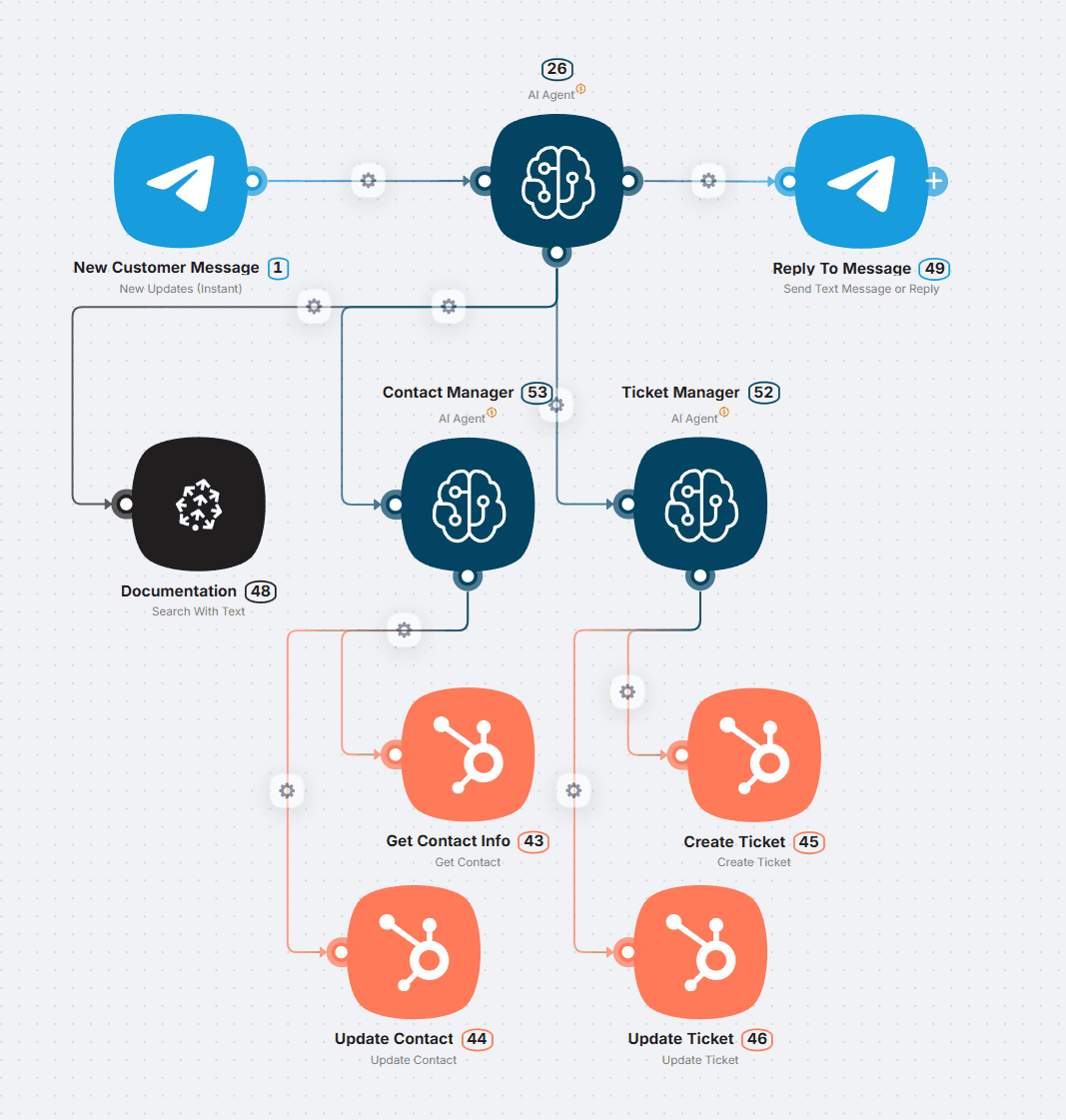 Sub-Agent Teams architecture diagram