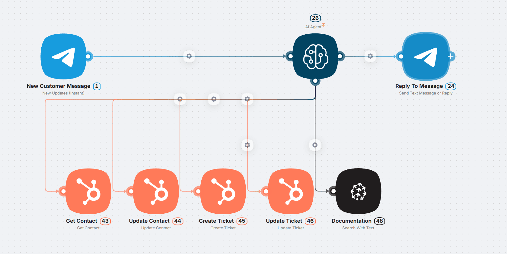 Tool-Centric architecture diagram