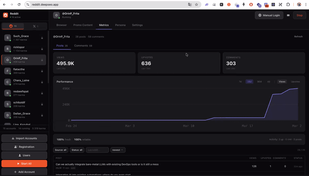 Hit Start. Watch the metrics roll in.