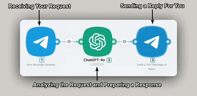 The Best 10 Chat GPT Apps for iOS and Android - Latenode Blog