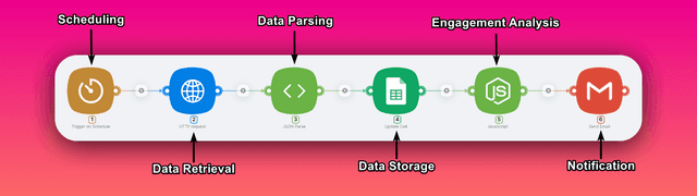 What is Youtube API and How to Get a YouTube API Key: Tutorial and ...