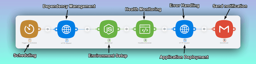 How To Install Node Js And Npm On Windows Macos And Linux Latenode Blog