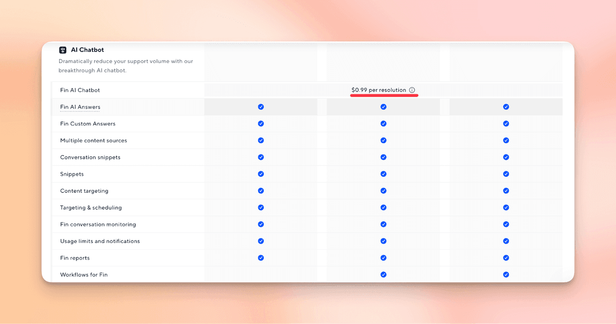 Illustration of Intercom AI price,  Intercom AI chatbox pricing