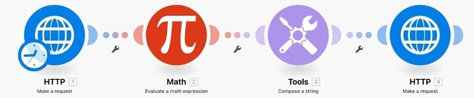 Diagrama de fluxo de trabalho mostrando etapas de automação sequenciais: solicitação HTTP, avaliação matemática, manipulação de string e solicitação HTTP subsequente