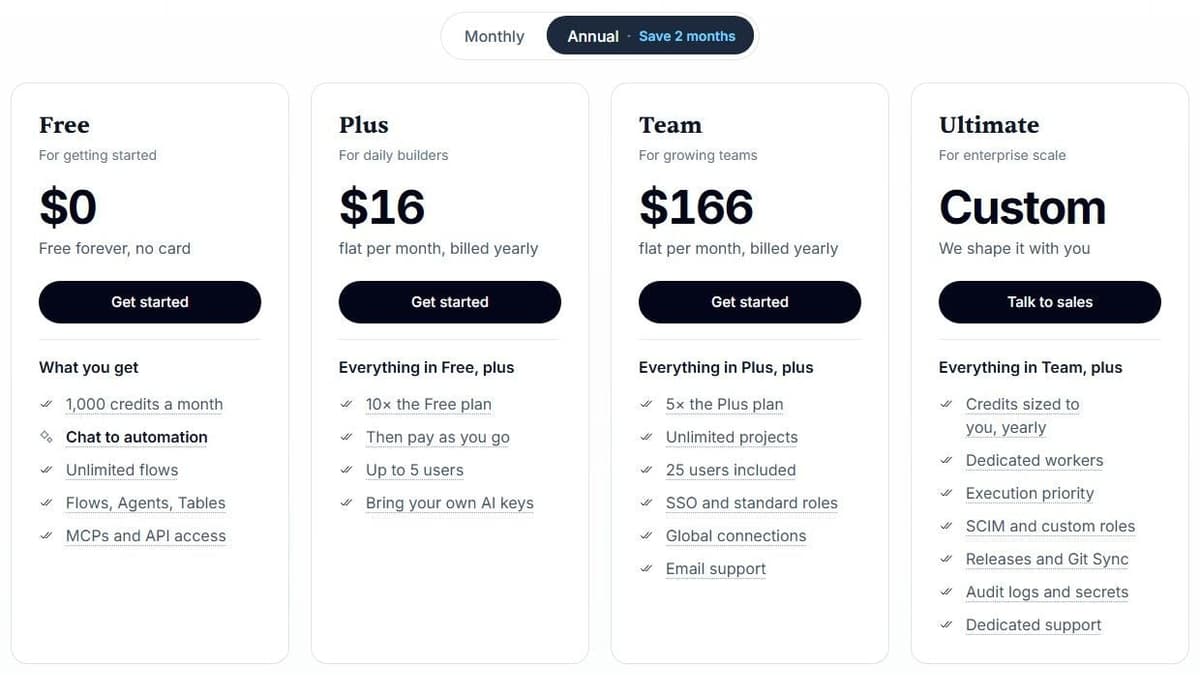 Activepieces pricing page in October 2026: Free with 1,000 credits a month, Plus $16 and Team $166 a month billed annually, Ultimate custom