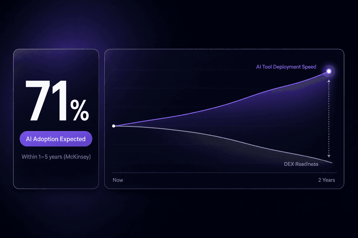 ai_dex_gap_widening
