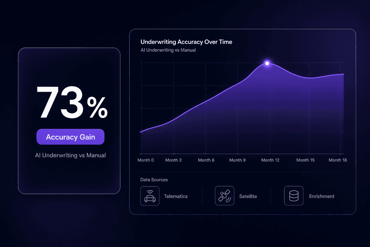 ai_underwriting_data_flow
