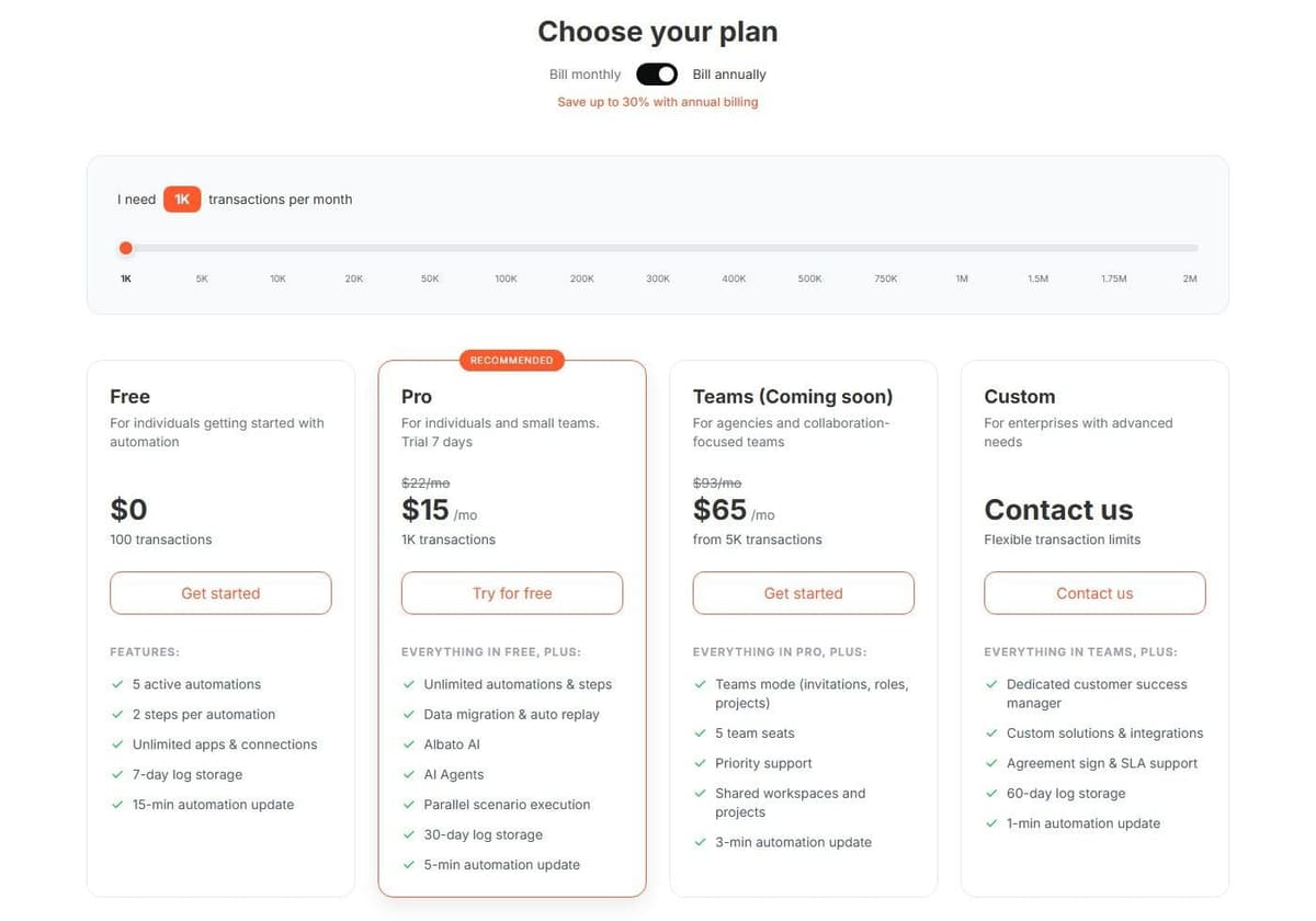 Albato pricing in September 2026: Free 100 transactions, Pro $15 a month billed annually for 1,000 transactions