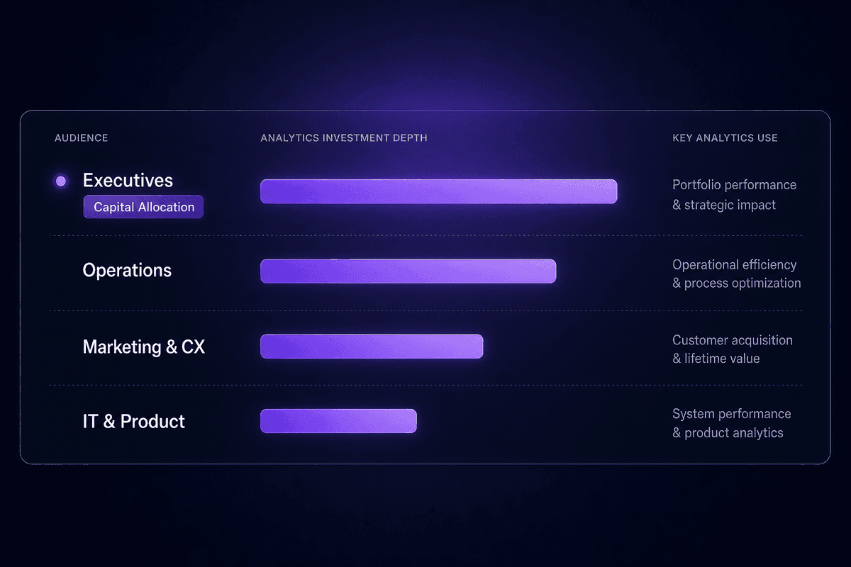 analytics_roles_across_org