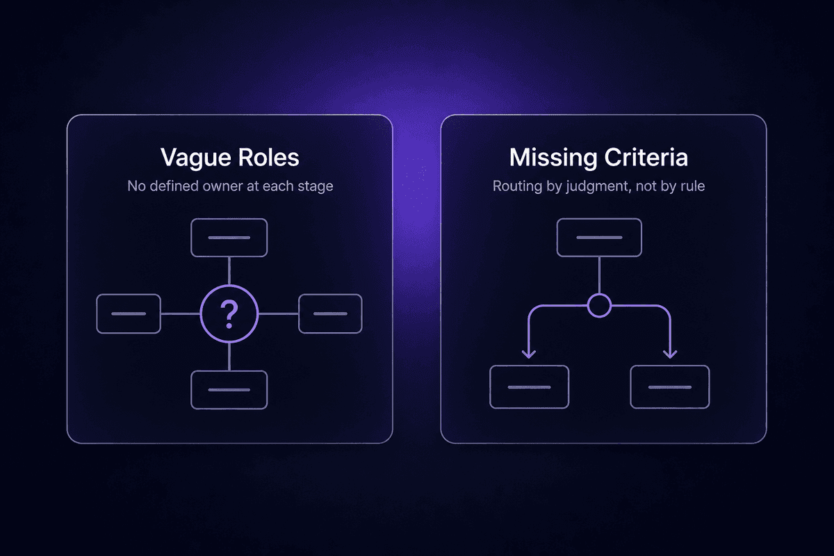 approval_routing_breakdown