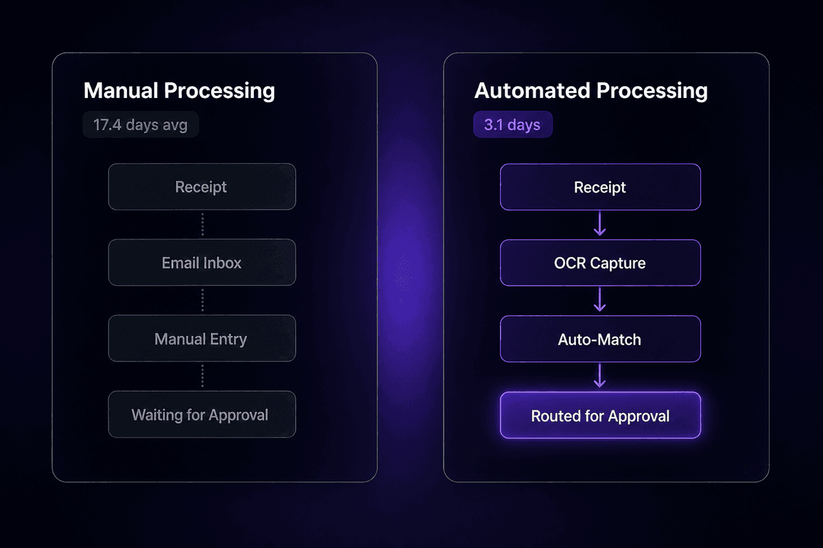 automated_invoice_pipeline