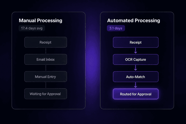 Invoice Processing Workflow: Steps, Stages, and Automation Explained ...