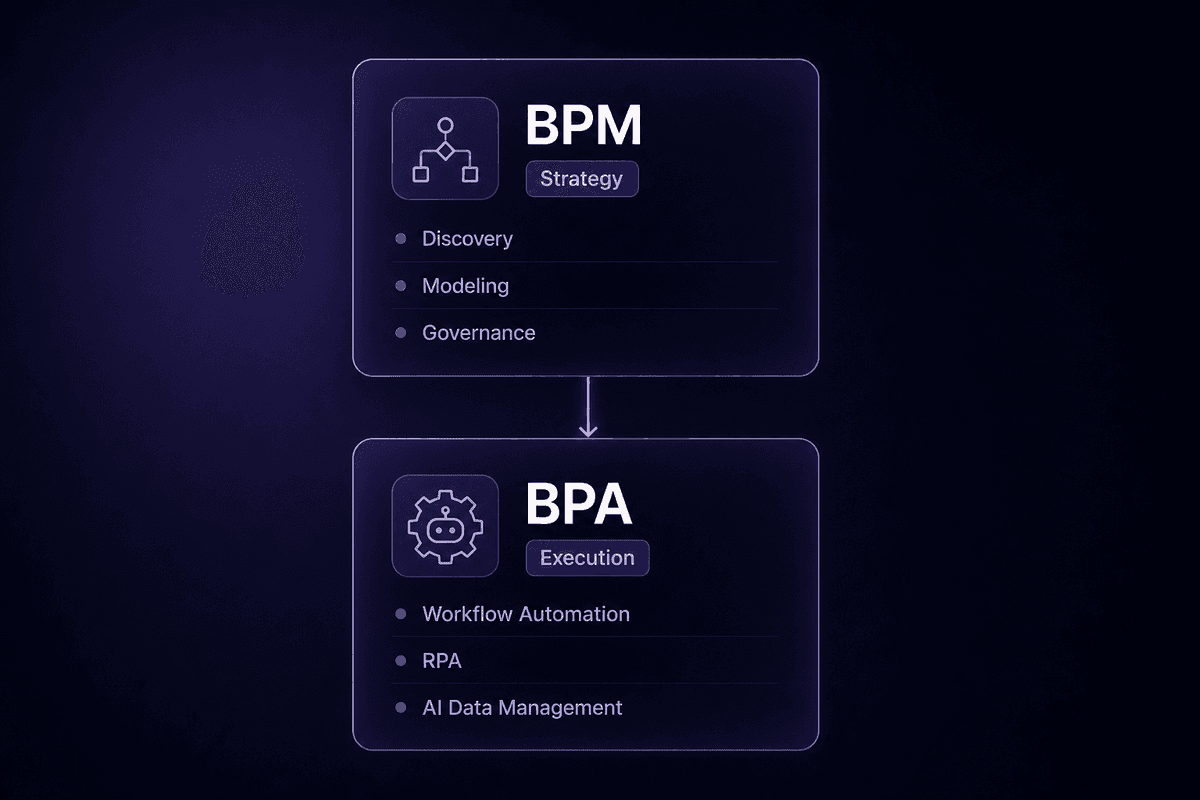 bpa_bpm_hierarchy_layers
