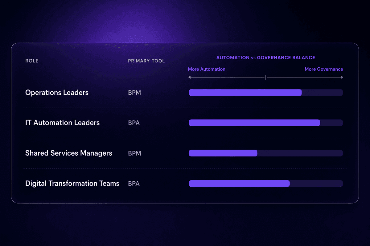 bpm_bpa_team_alignment