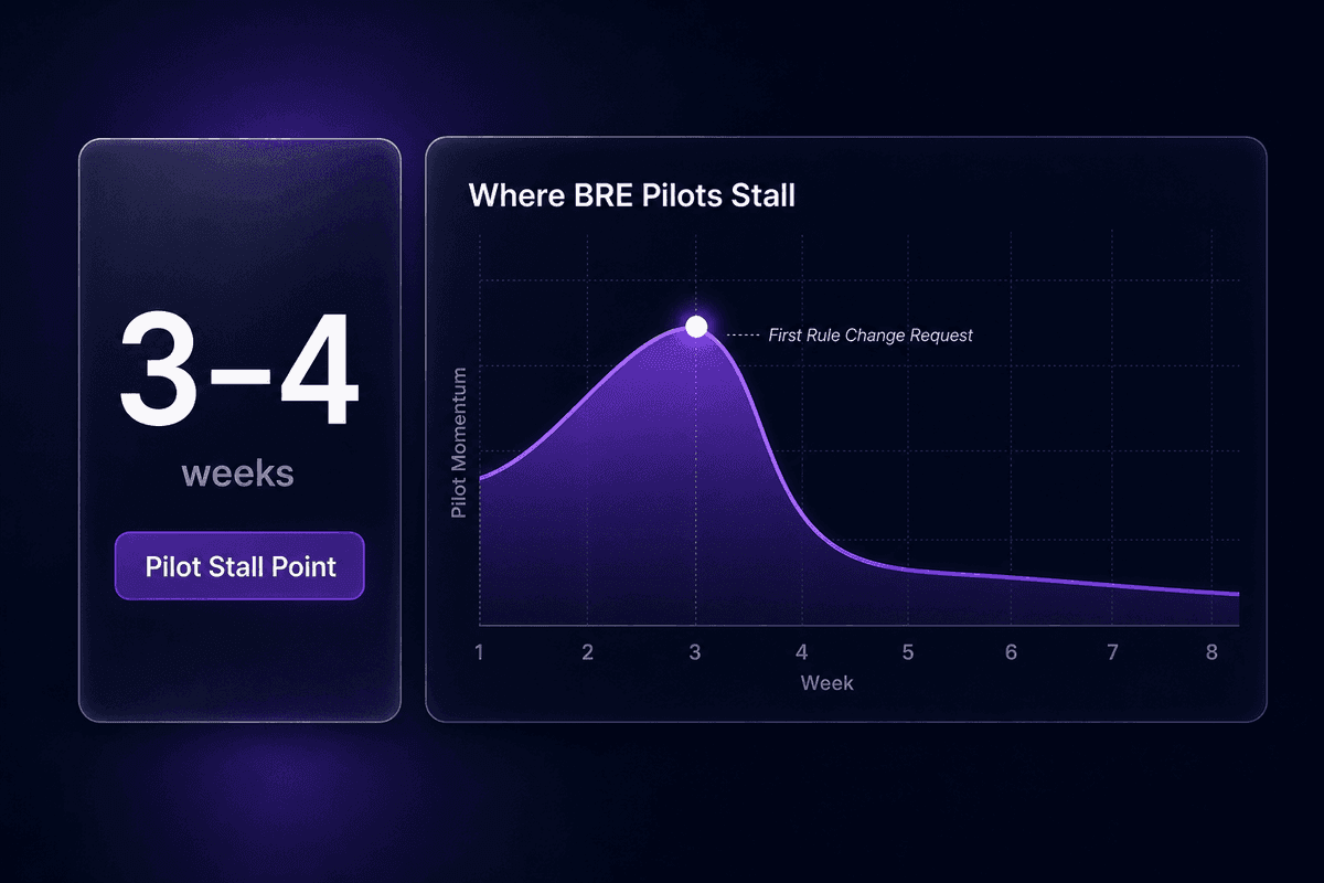 bre_pilot_failure_pattern