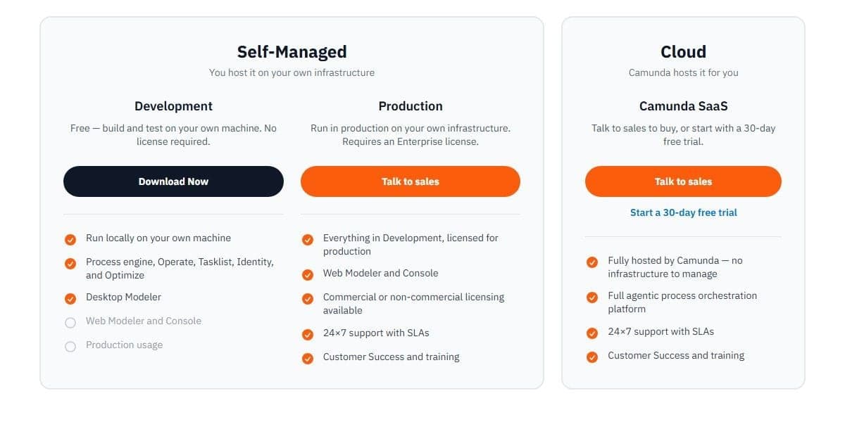 Camunda pricing page in September 2026: Self-Managed free for development, Enterprise license for production, SaaS with a 30-day trial