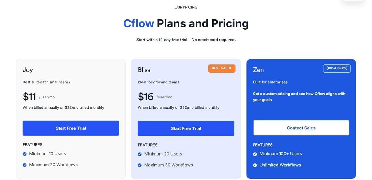 Cflow pricing page in September 2026: Joy $11 and Bliss $16 per user a month billed annually, Zen custom