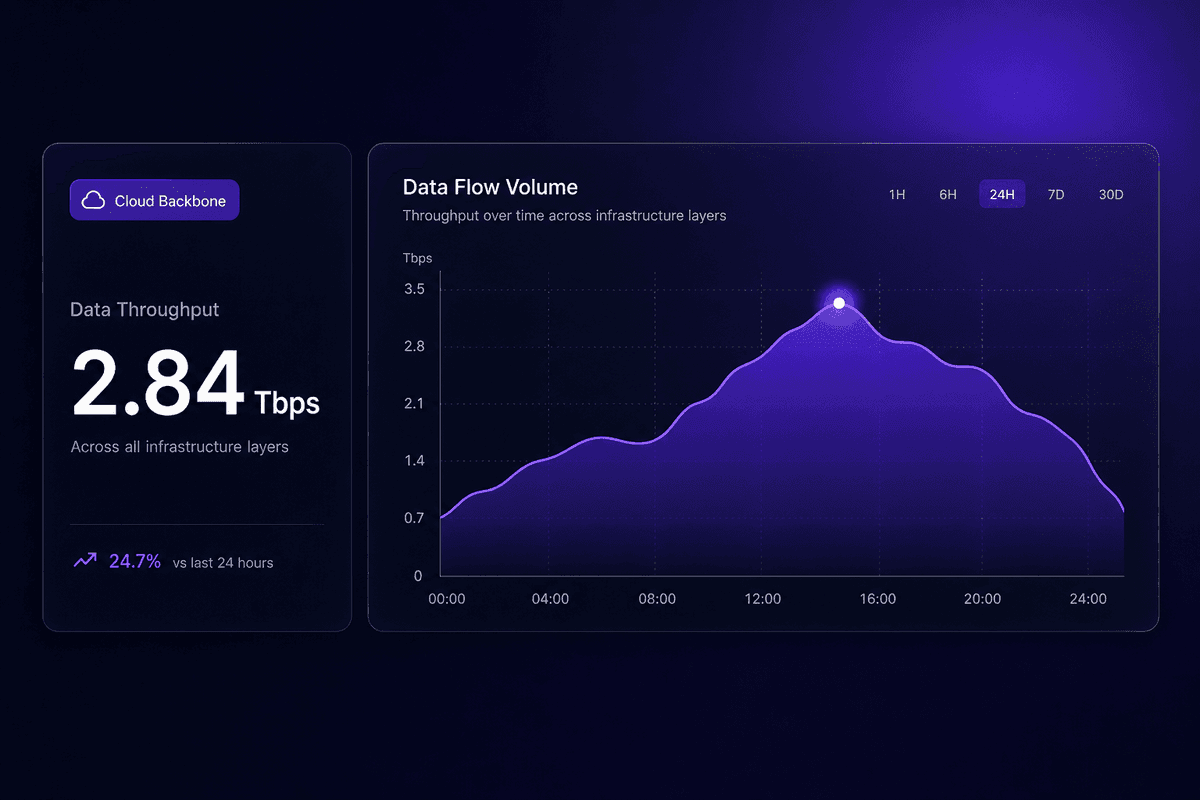 cloud_backbone_data_flow
