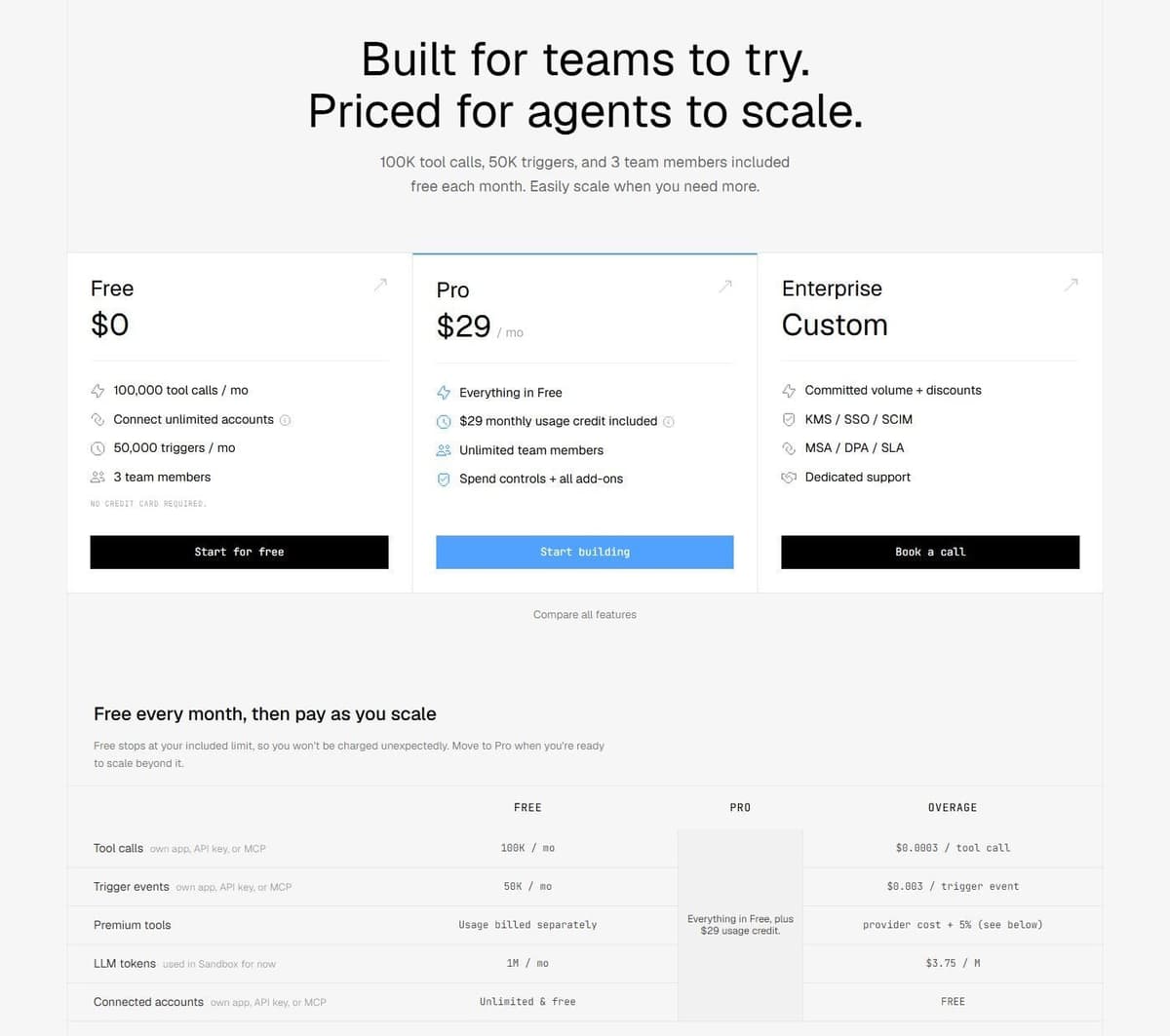 Composio pricing page: Free with 100,000 tool calls a month, Pro $29 a month, Enterprise custom, with overage rates