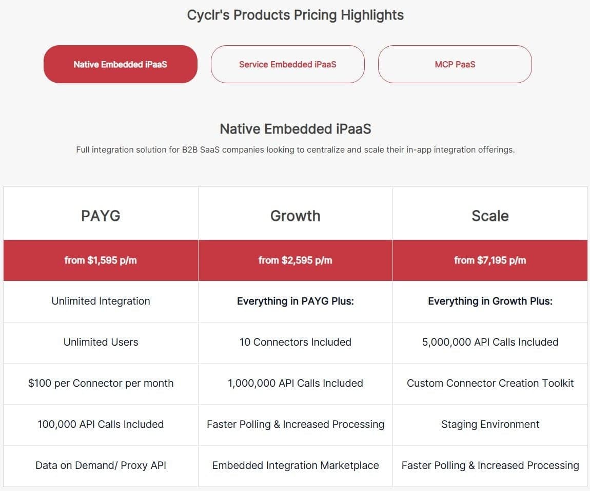 Cyclr pricing page in September 2026: Native Embedded iPaaS plans PAYG, Growth and Scale