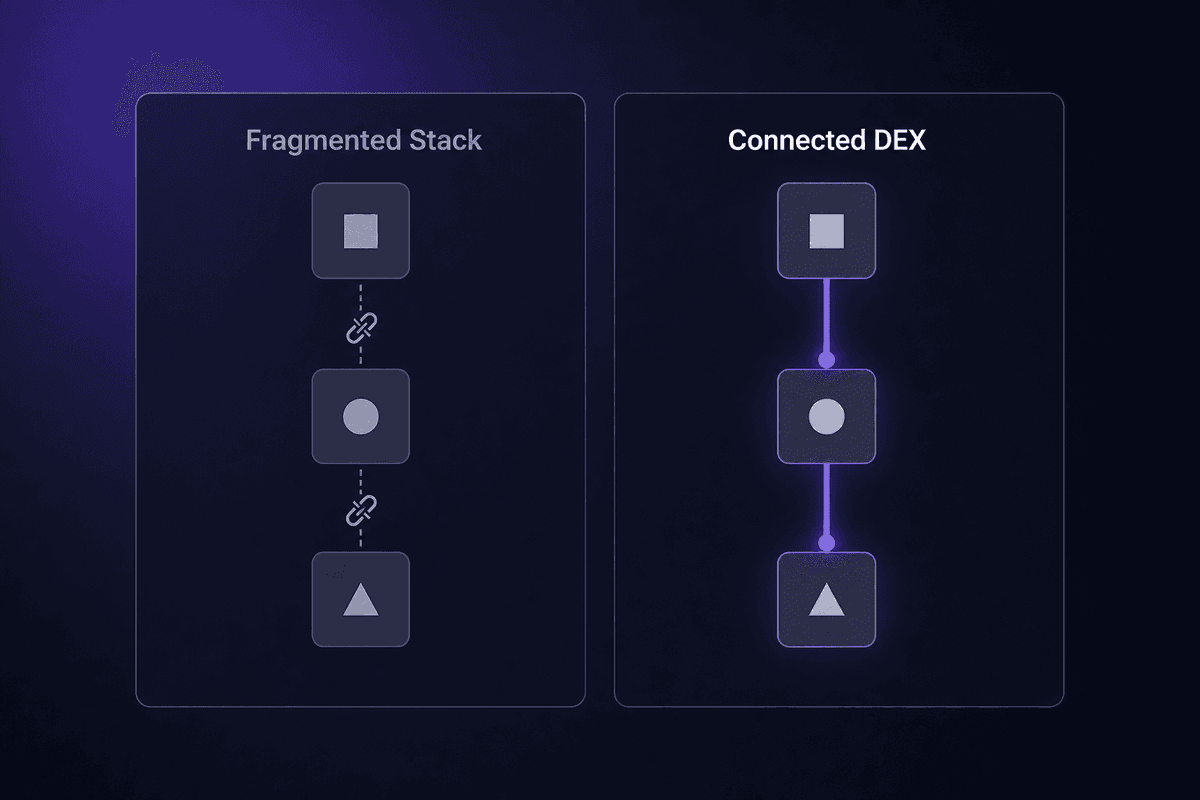 dex_integration_gaps