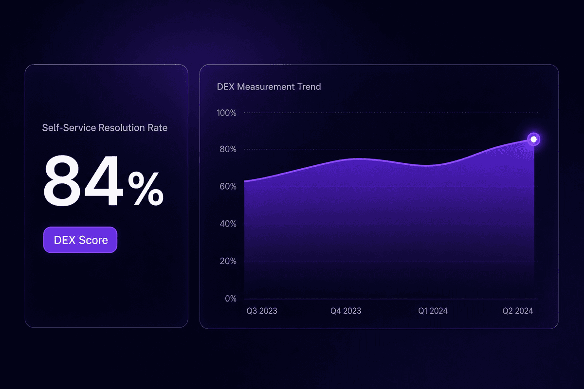 dex_measurement_dashboard