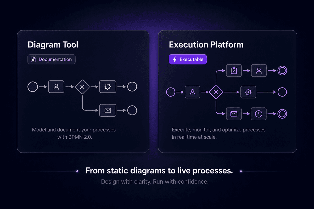 diagram_vs_execution_split