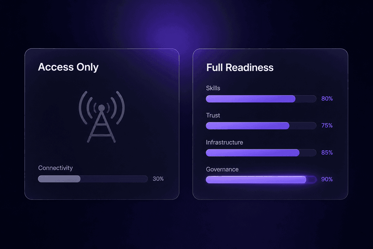 digital_readiness_layers