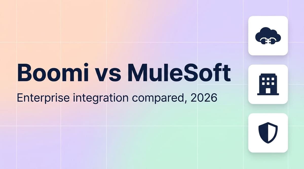 Vergleich von Boomi und MuleSoft hinsichtlich Preise, Architektur und Integrationsfunktionen