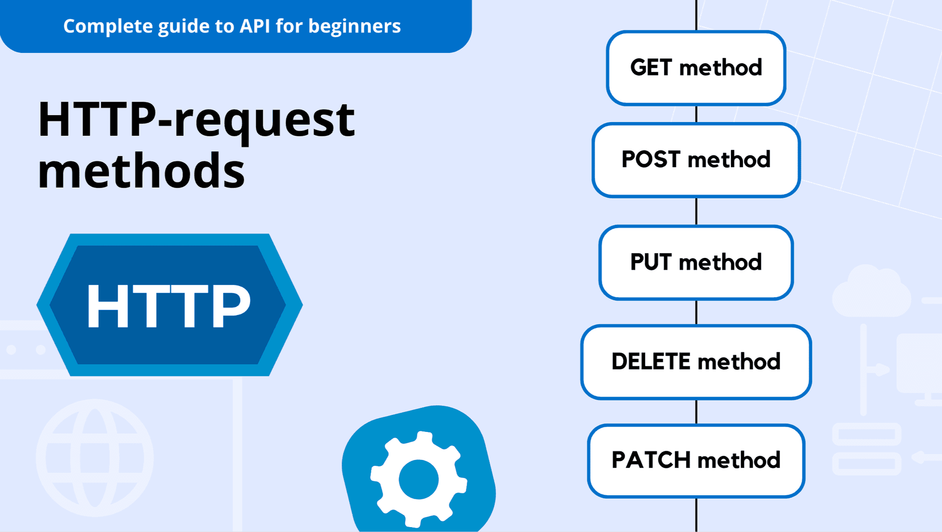 HTTP-request methods: GET vs POST vs PUT and others